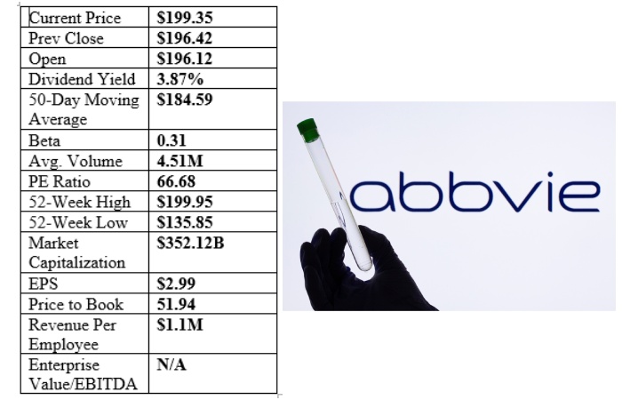 Abbvie