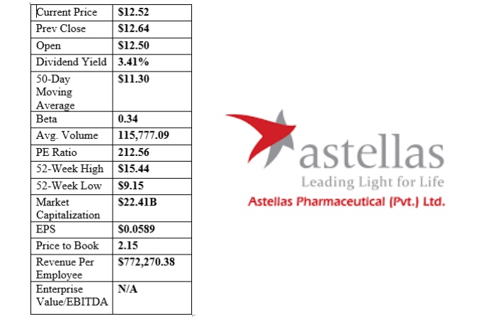 Astellas