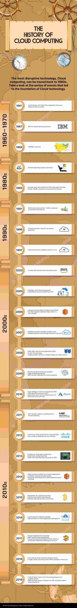 cloud computing infographic