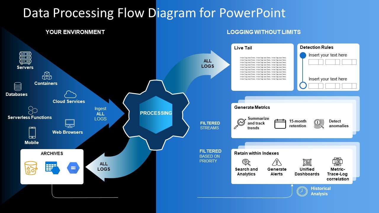 Data Processing Flow Diagram Template