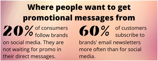 Email is a preferred promotion channel