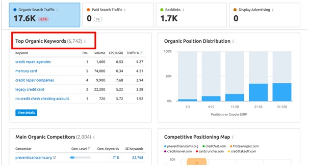 How To Drive Traffic To Your Website (Ultimate Guide 2020) 4