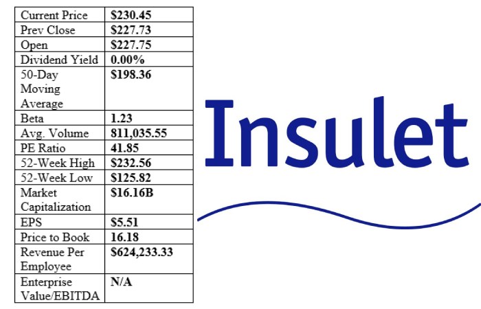 Insulet Corporation