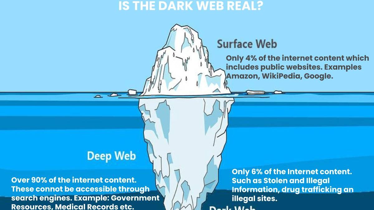 Is the Dark Web real?