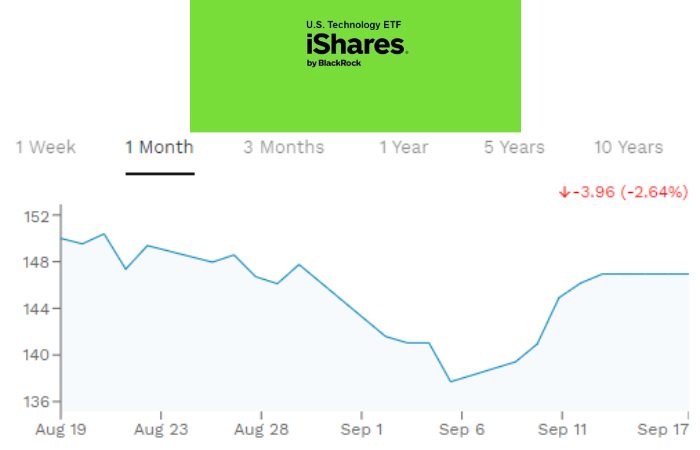 iShares U.S. Technology ETF