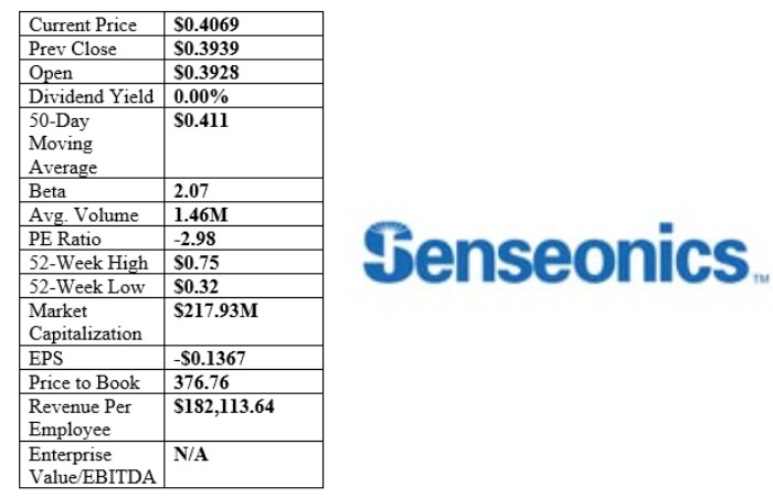 Sensonics