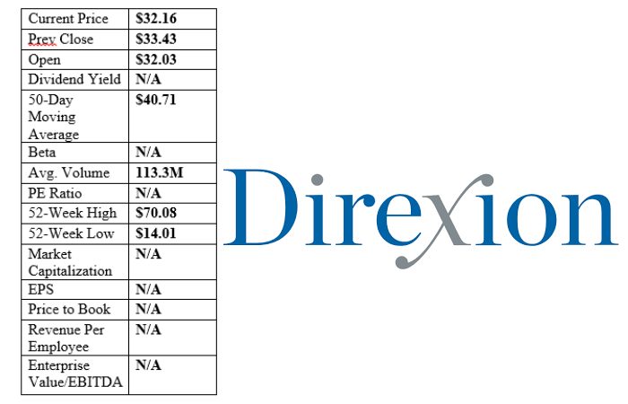 Soxl Stocktwits 3