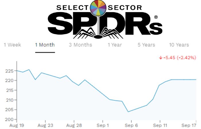 The Technology Select Sector SPDR