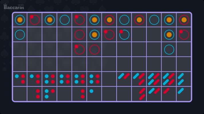 Understanding Baccarat Charts 1