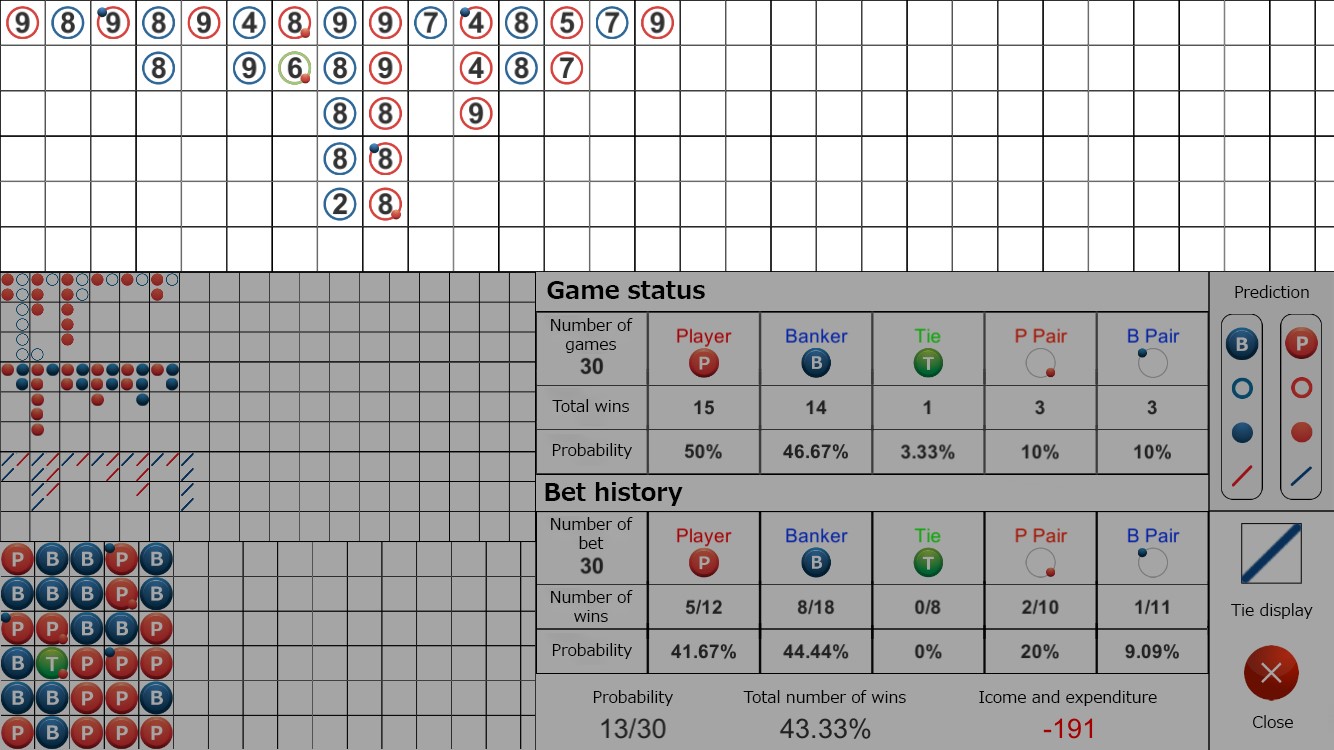 Understanding Baccarat Charts 2