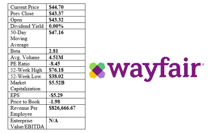 Wayfair