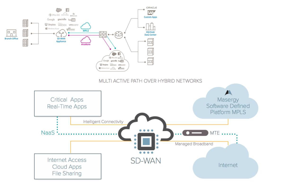 What is Silver Peak SD-WAN - Definition, Features and Advantages