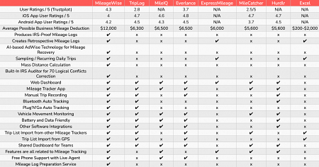 A Bigger Picture of the Market