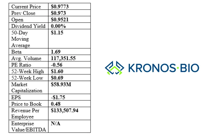 Kronos Bio